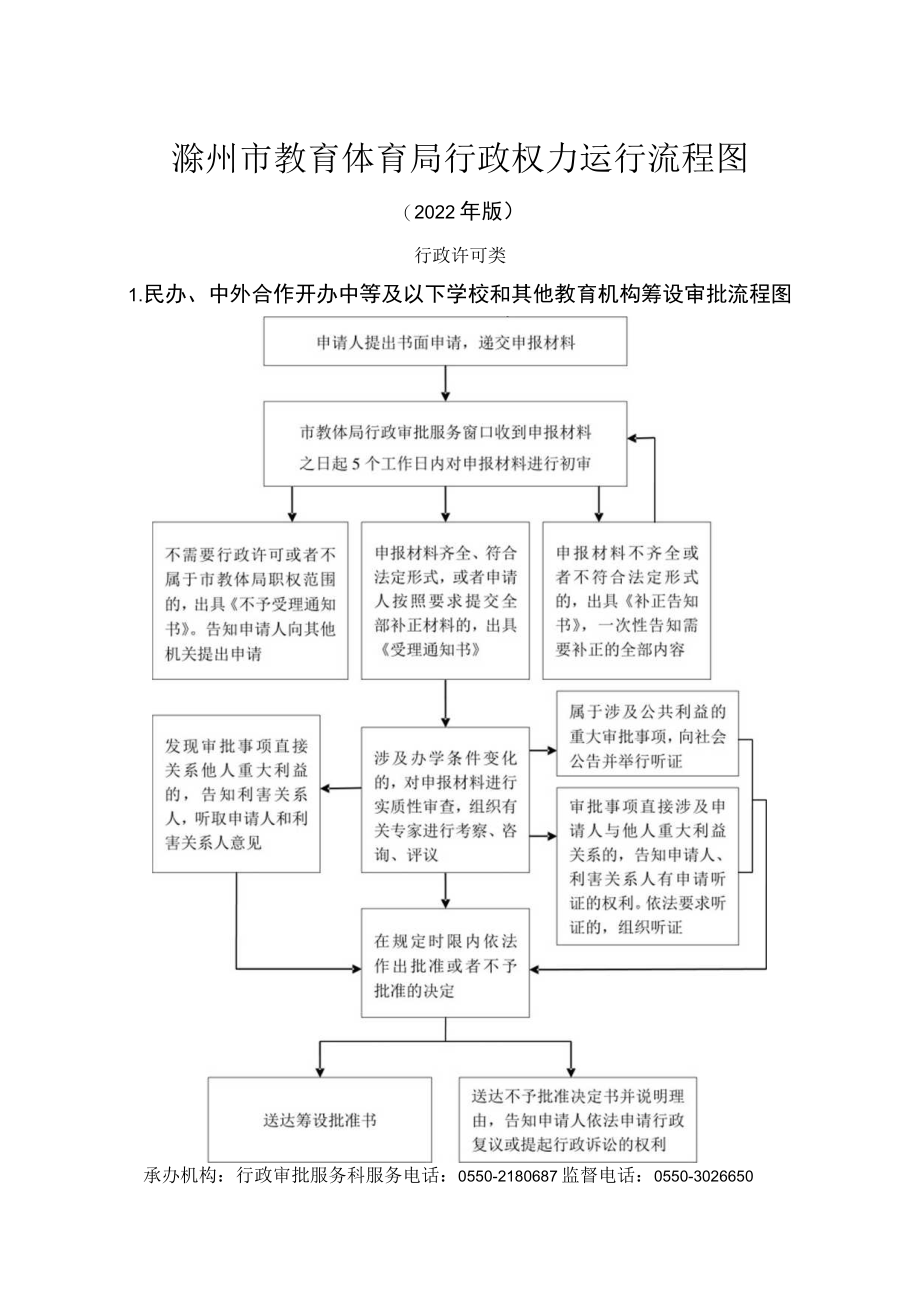 市教育局规范性文件制定工作流程图.docx_第1页