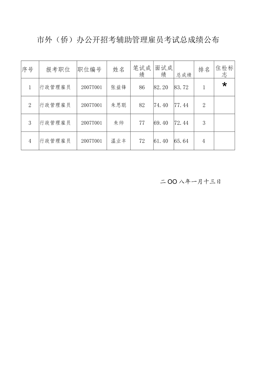 2006年深圳市招考公务员面试成绩评分表.docx_第1页