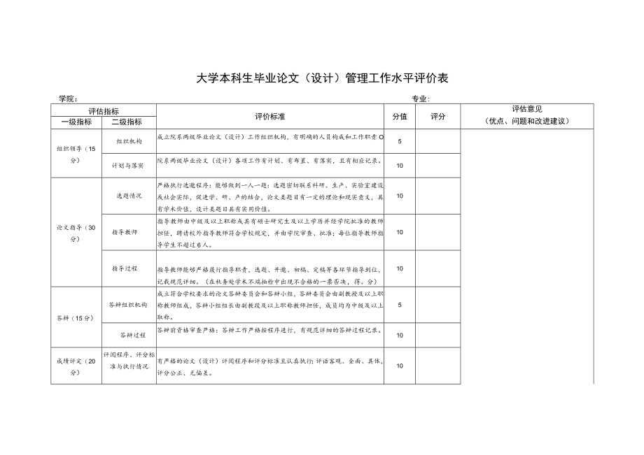 大学本科生毕业论文（设计）管理工作水平评价表.docx_第1页