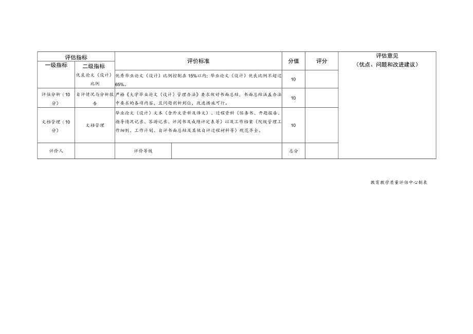 大学本科生毕业论文（设计）管理工作水平评价表.docx_第2页