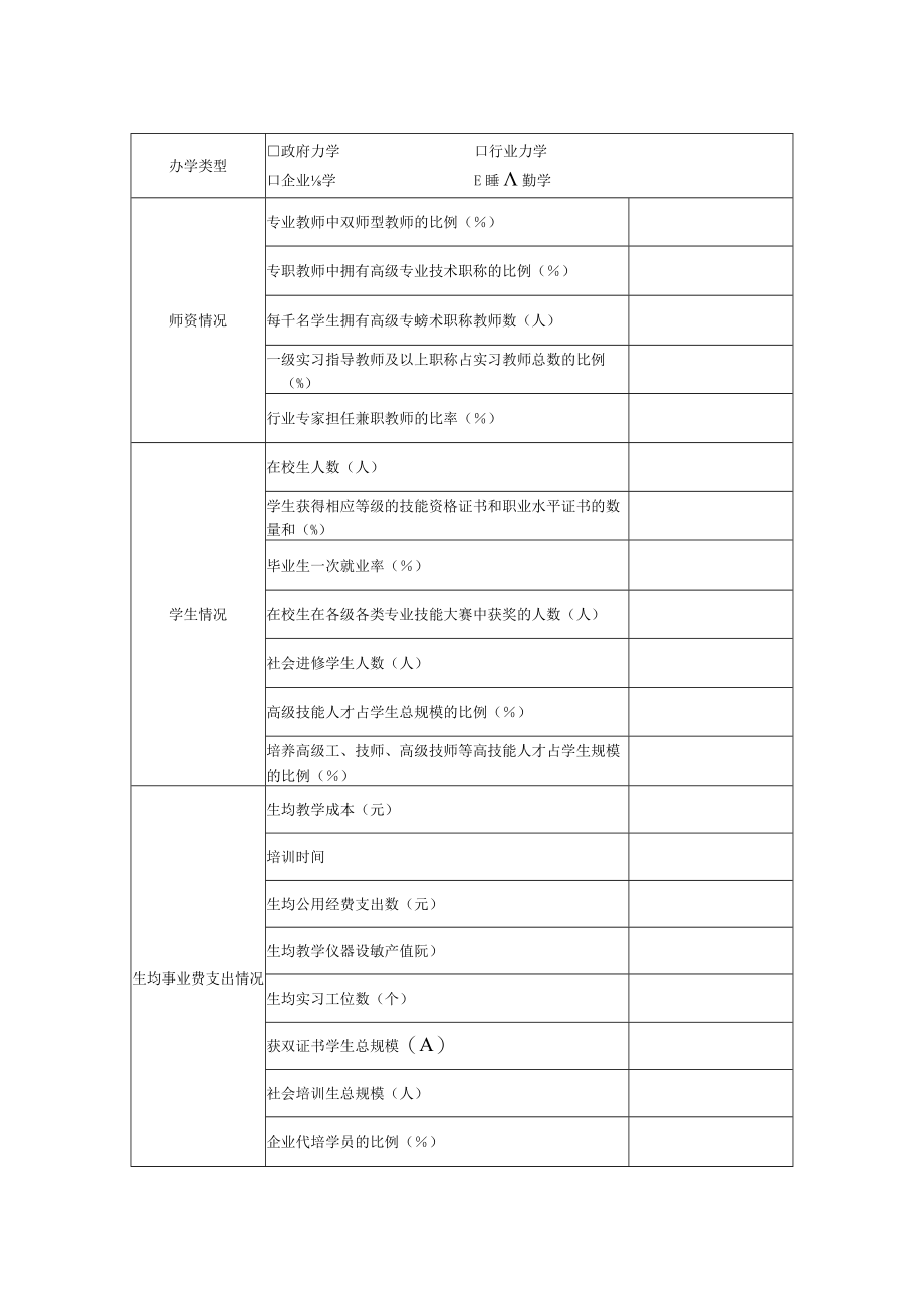 国家技能人才培育突出贡献奖申报表（单位）（2013年）.docx_第3页