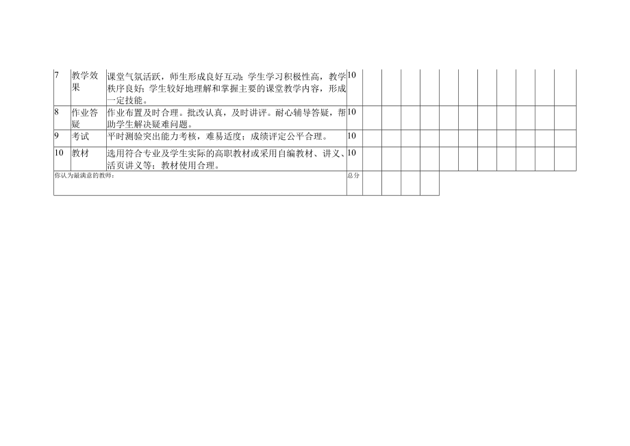 职业技术学院课堂教学测评表（学生用）.docx_第2页