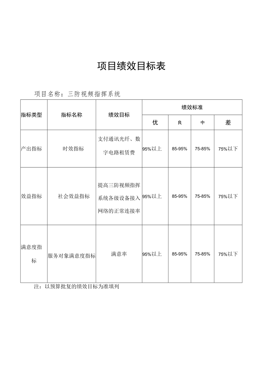 项目绩效目标表.docx_第2页