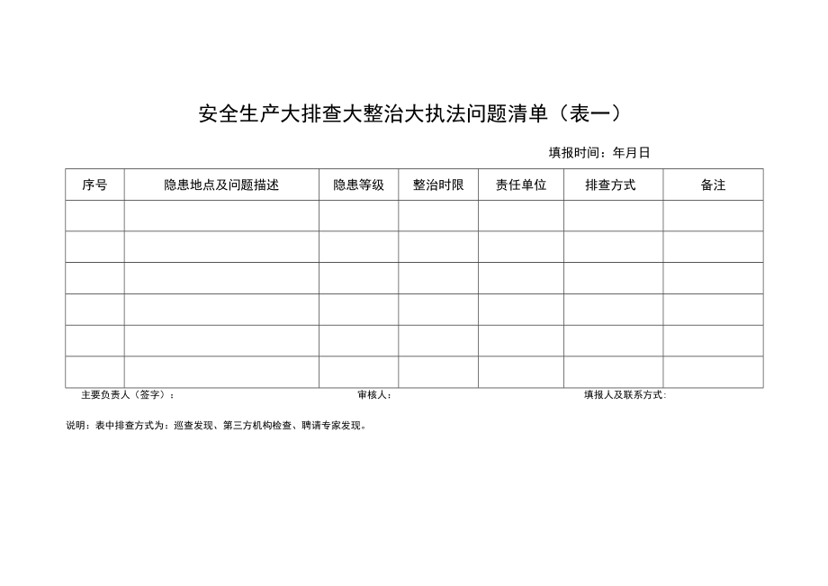 安全生产大排查大整治大执法问题清单(表一).docx_第1页