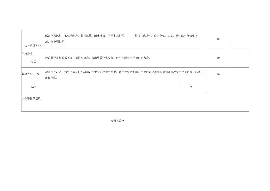 职业技术学院督导员课堂教学评价表.docx_第2页