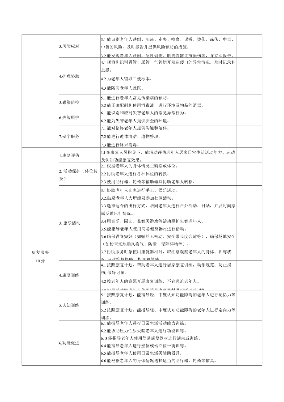 家庭养老服务内容评价表.docx_第2页