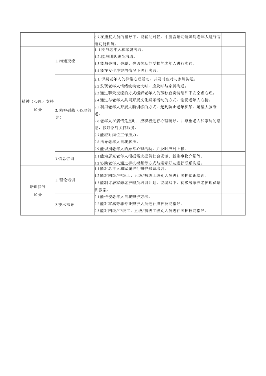 家庭养老服务内容评价表.docx_第3页