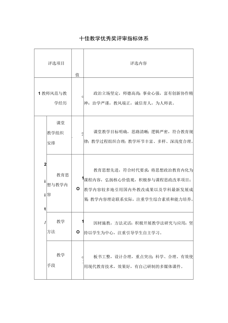 十佳教学优秀奖评审指标体系.docx_第1页