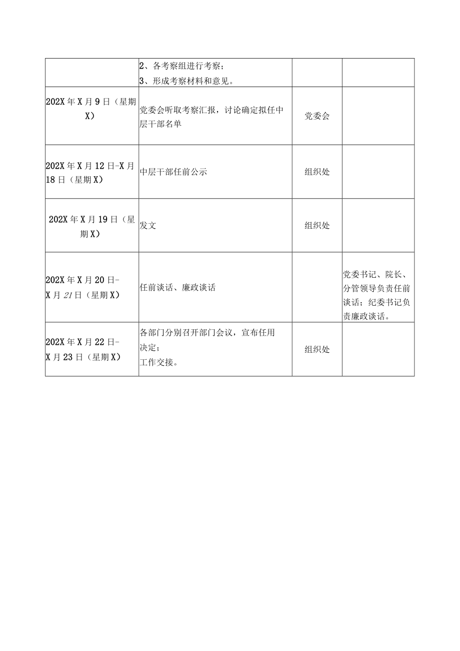 XX科技职业技术学院202X年中层干部换届工作日程安排表.docx_第2页