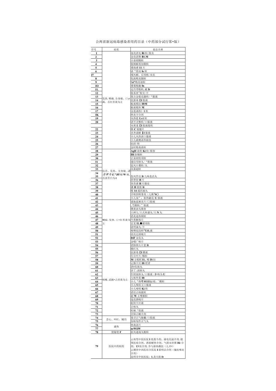 云南省新冠病毒感染者用药目录（试行第一版）.docx_第2页