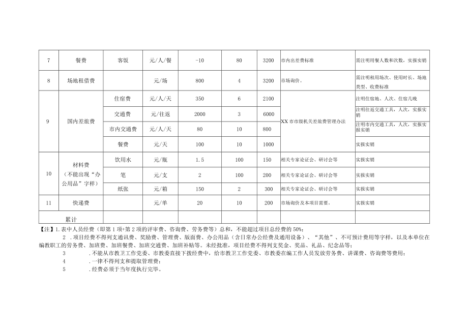 XX项目实施内容及预算表（参考模板）.docx_第2页