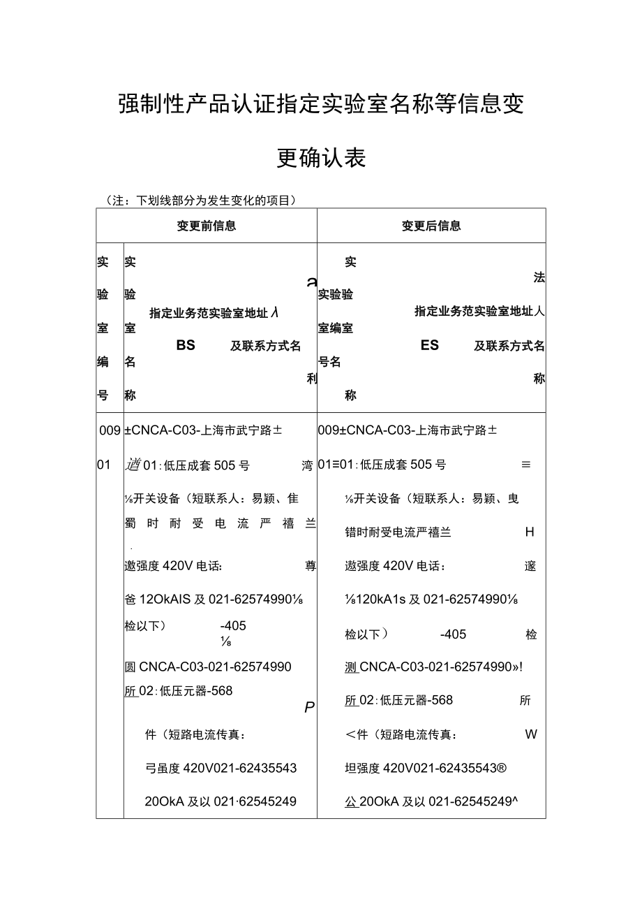 强制性产品认证指定认证机构名称等信息变更确认表.docx_第3页