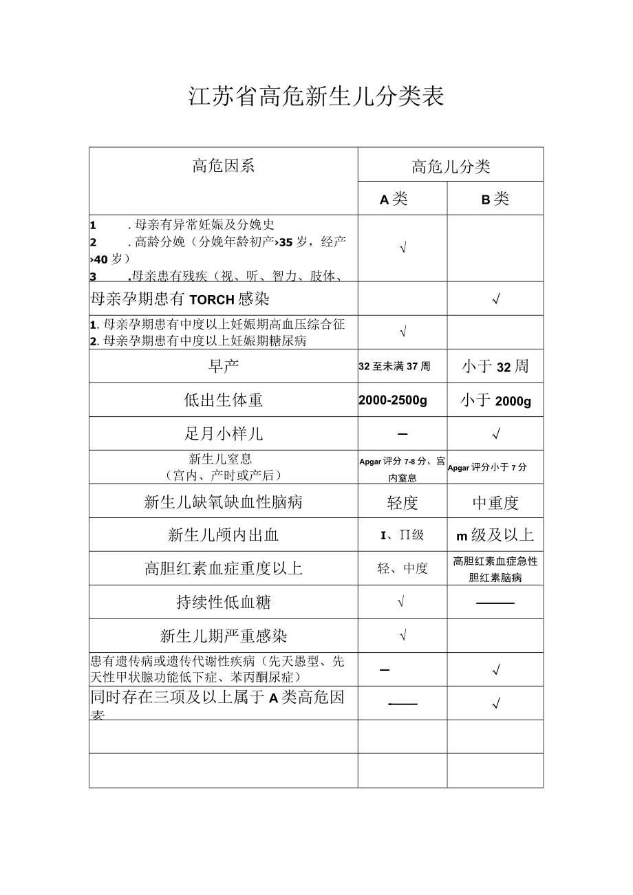 江苏省高危新生儿分类表.docx_第1页