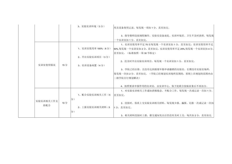 实验、实训教学相关量化考核指标体系.docx_第2页