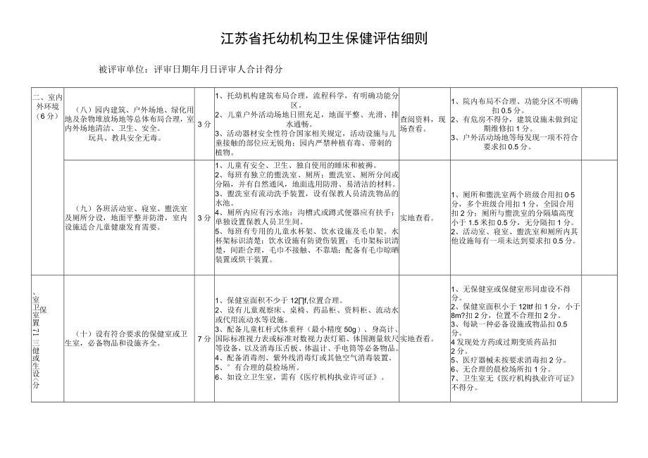 江苏省托幼机构卫生保健评估细则2.docx_第1页