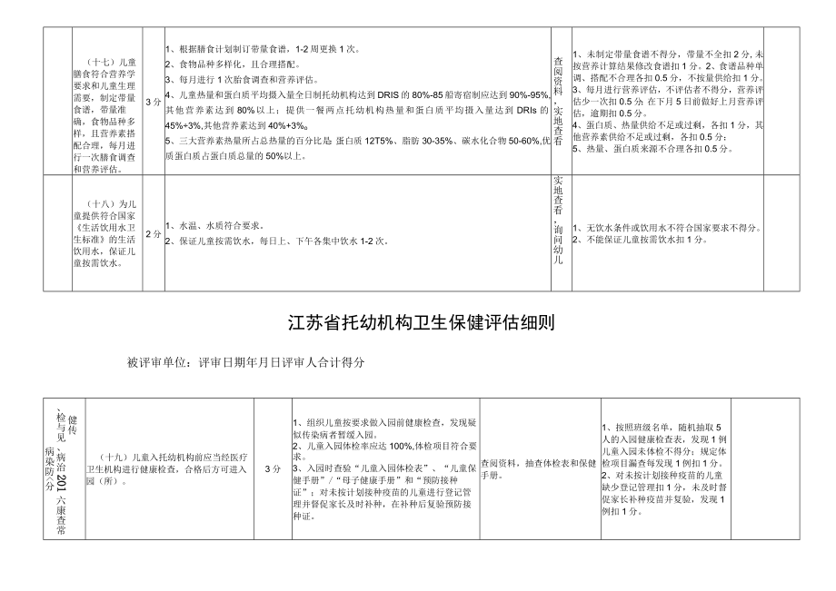 江苏省托幼机构卫生保健评估细则3.docx_第3页