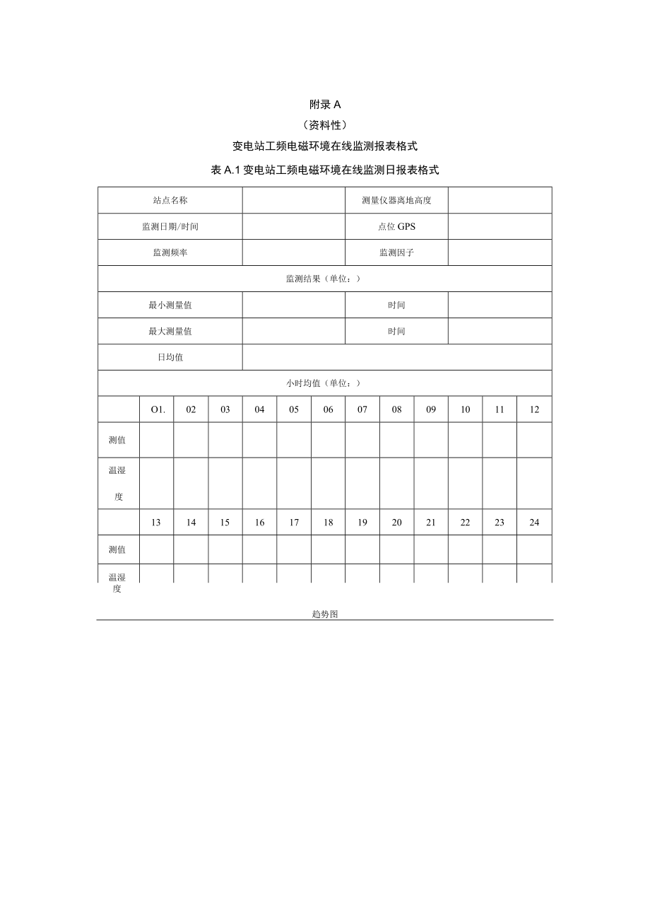 变电站工频电磁环境在线监测报表、异常数据报表格式.docx_第1页