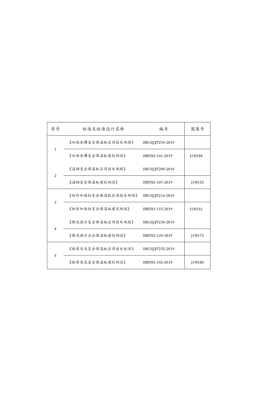 附件1五项标准及标准设计.docx_第2页