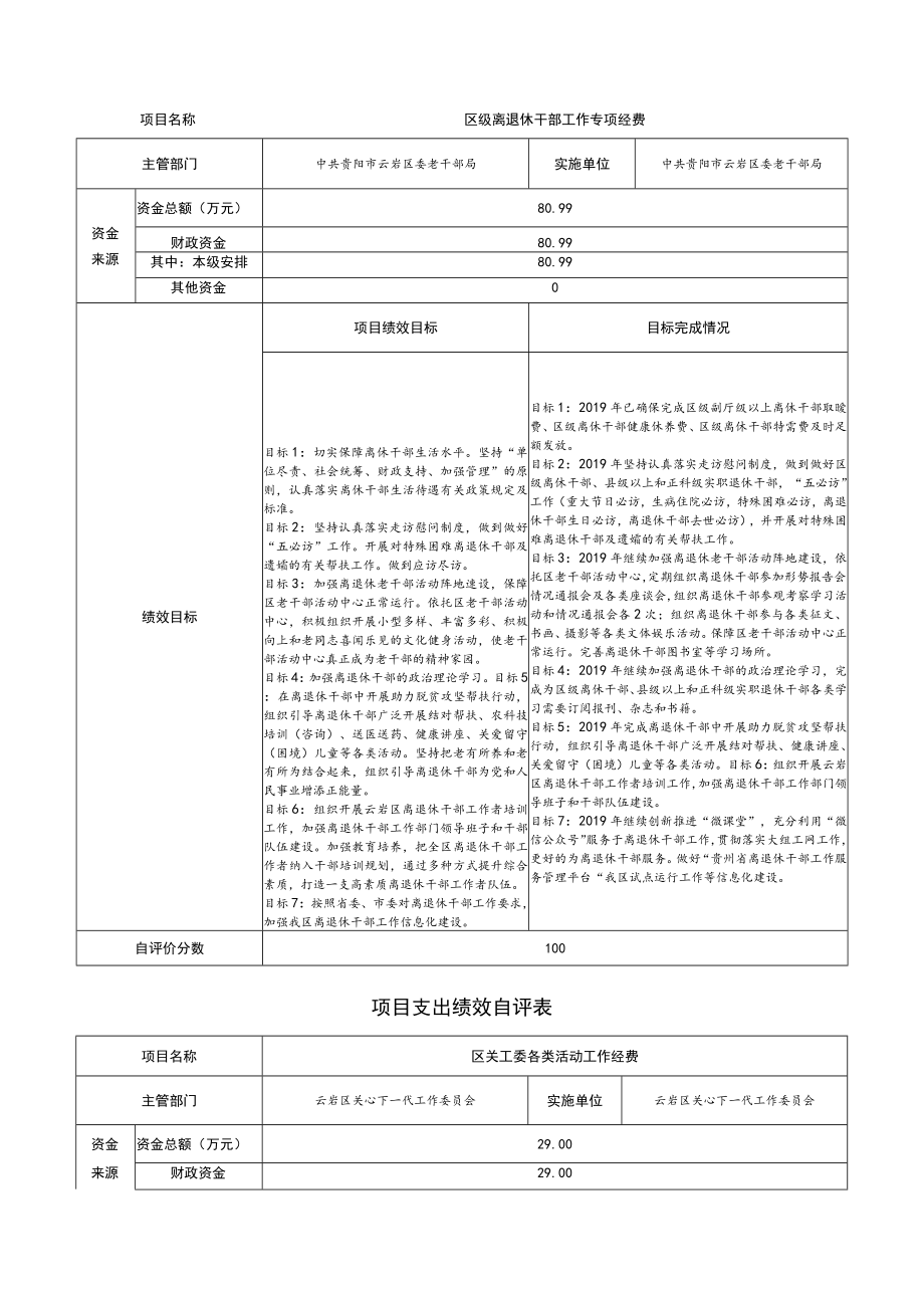 贵州省中共贵阳市云岩区委老干部局2019年度项目支出绩效自评报告.docx_第3页