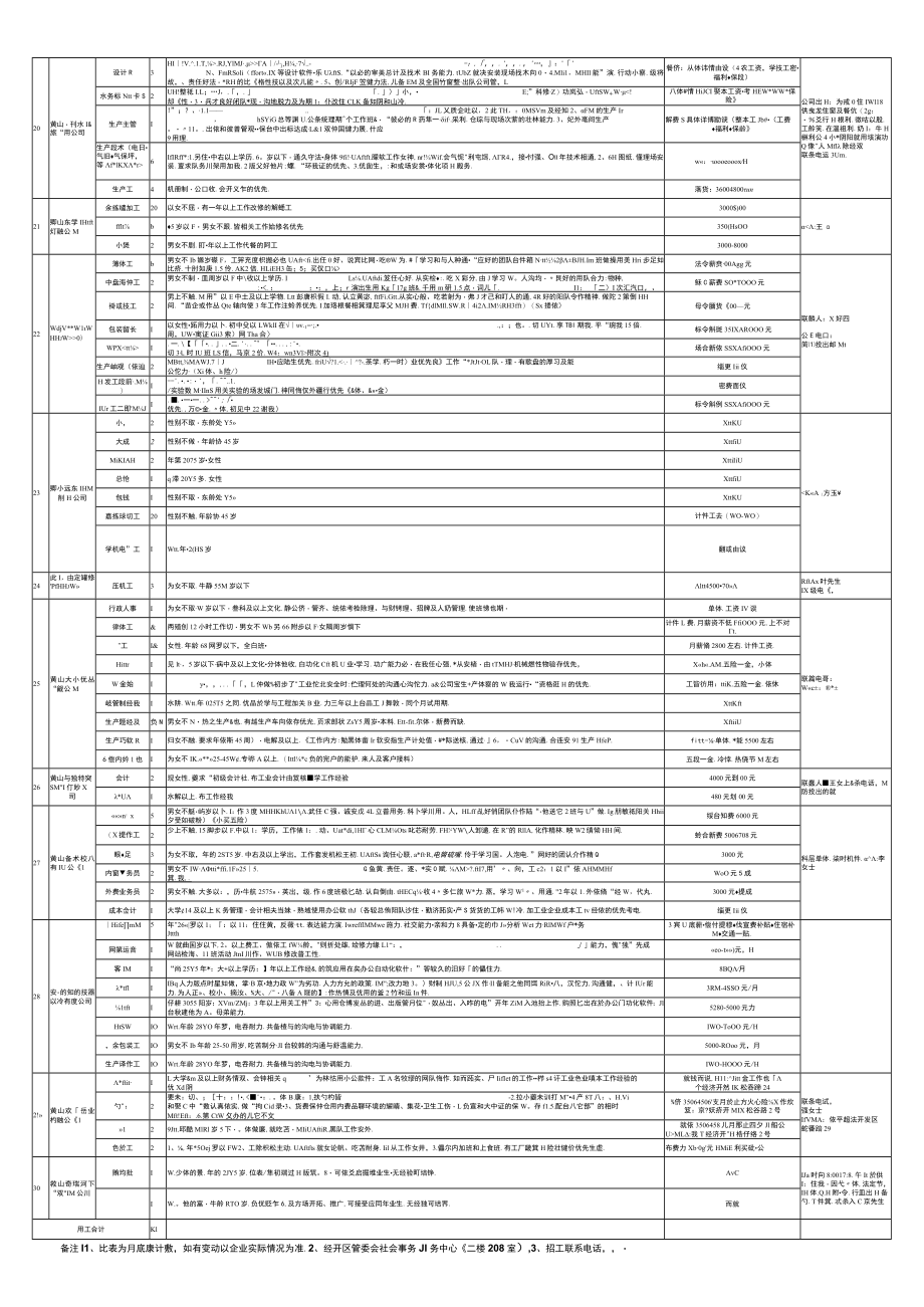 黄山太平经开区企业用工需求月汇总月.docx_第2页