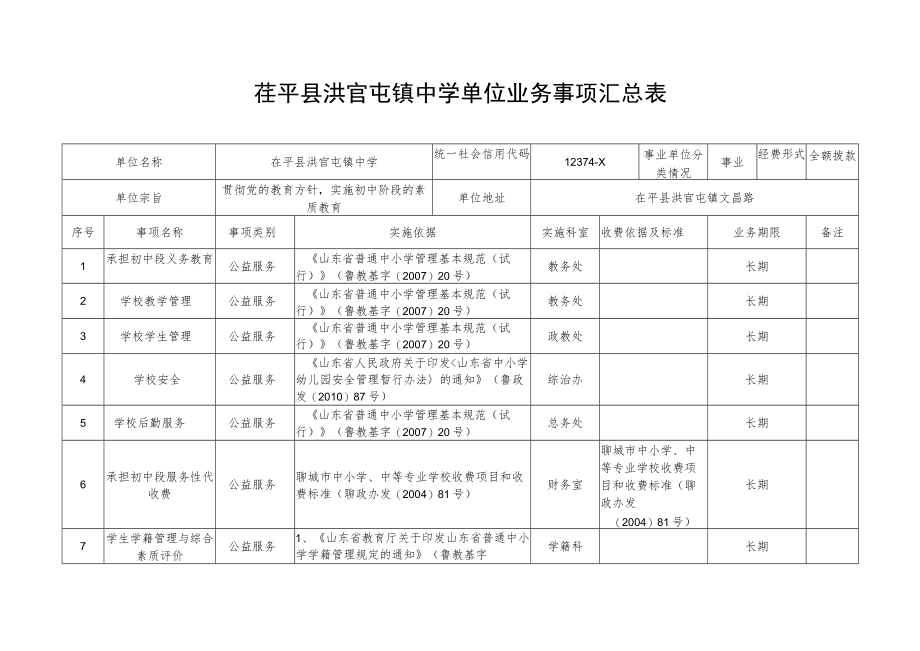 茌平县洪官屯镇中学单位业务事项汇总表.docx_第1页