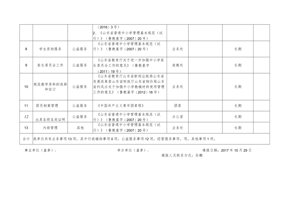 茌平县洪官屯镇中学单位业务事项汇总表.docx_第2页