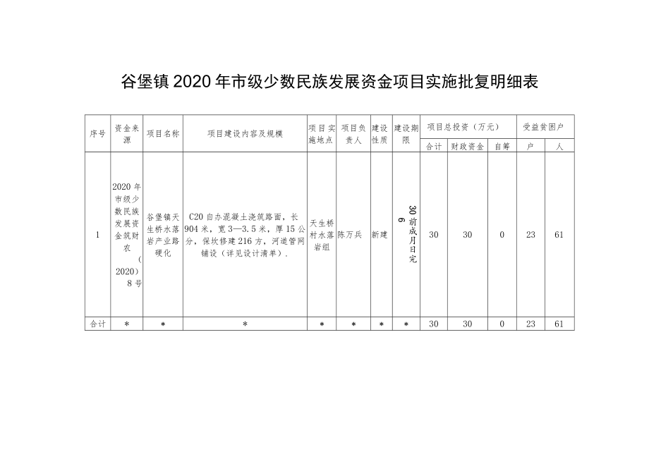 龙场镇2020年少数民族发展资金项目实施批复明细表.docx_第2页