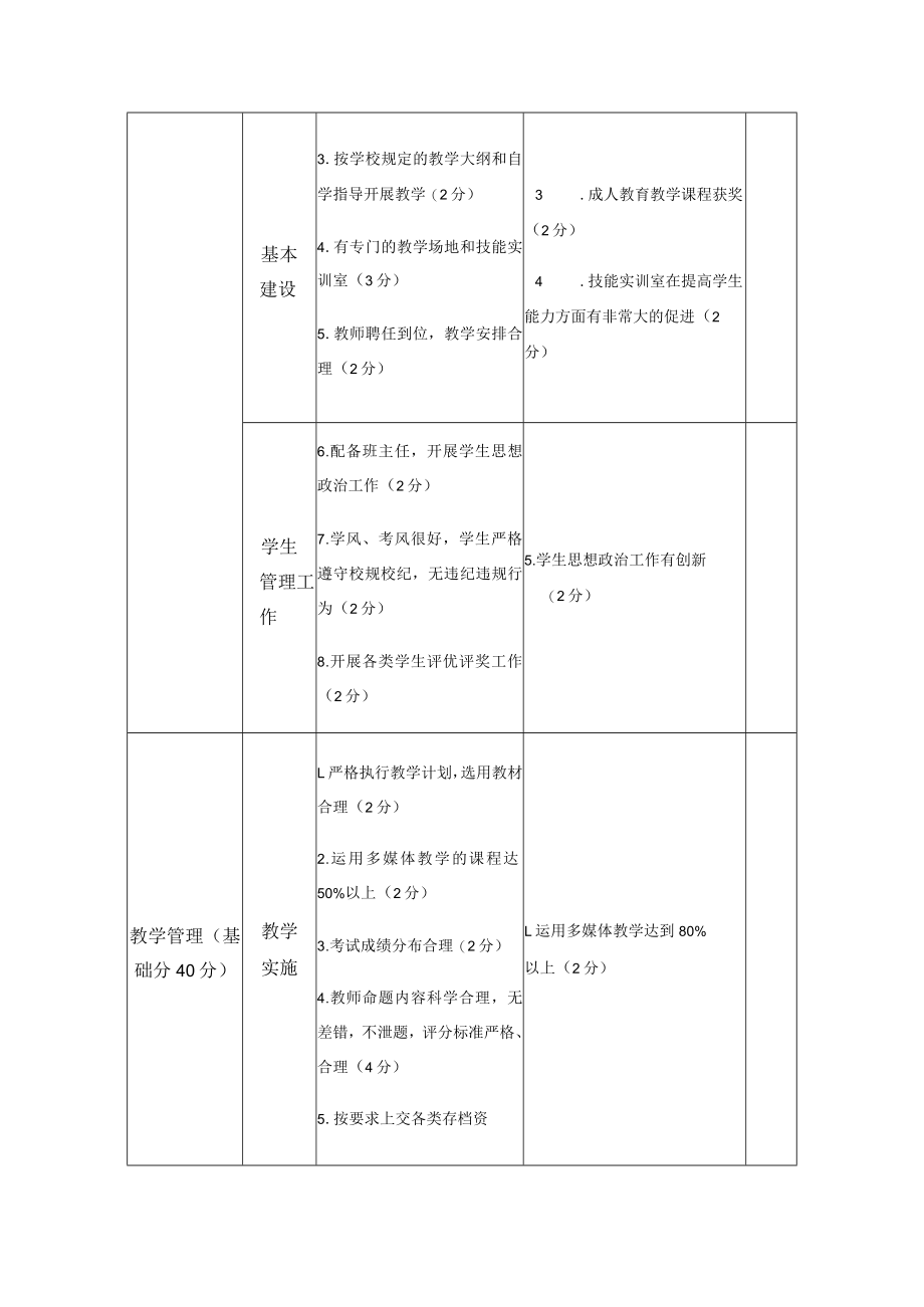 大学成人高等学历教育校外教学点考核细则.docx_第2页