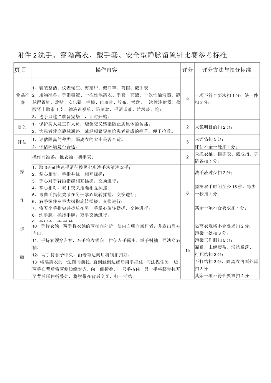 青岛市第三届“健康杯”优质护理服务技能大赛报名表.docx_第2页