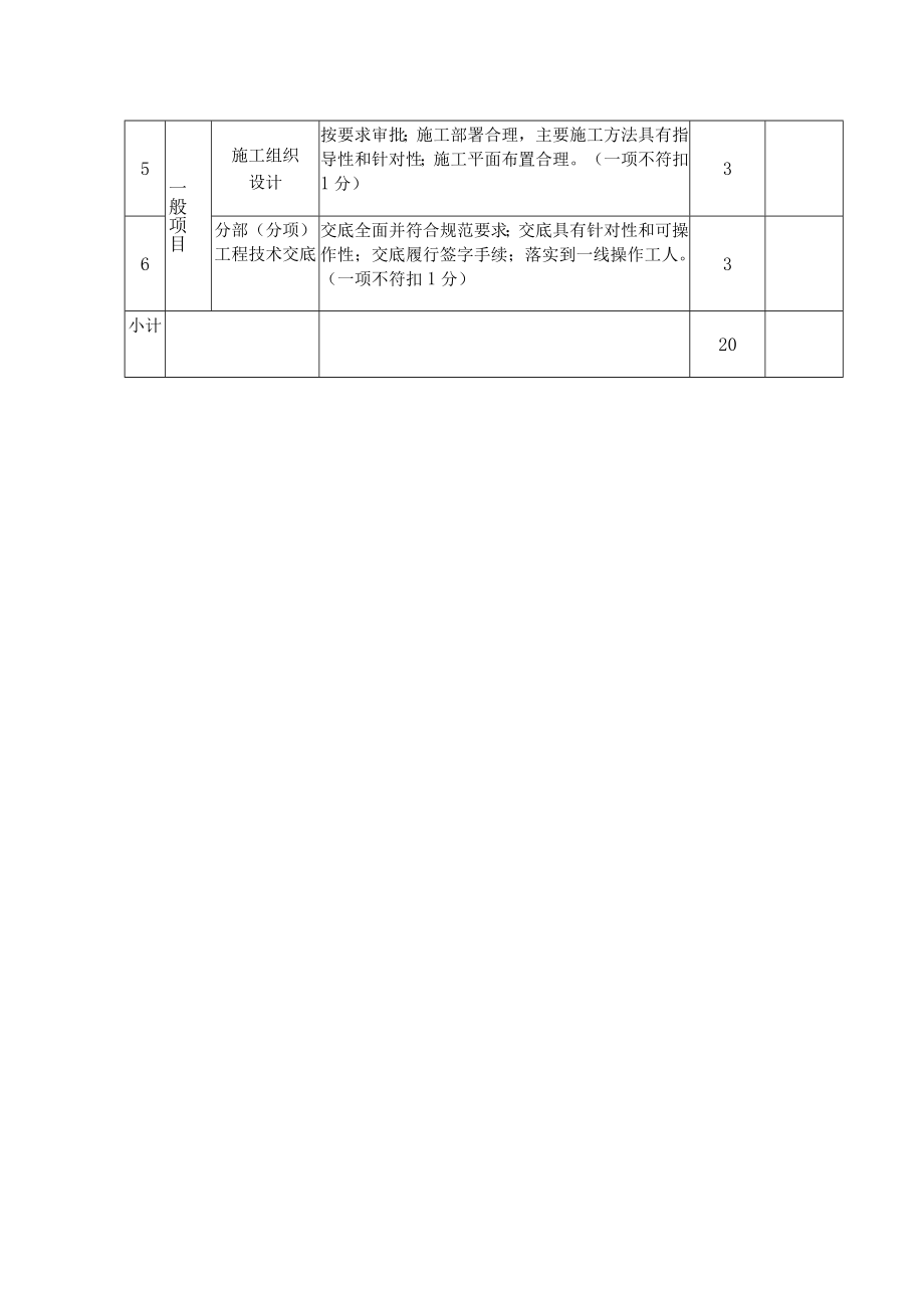 表01市结构优质工程核查评分汇总表.docx_第3页