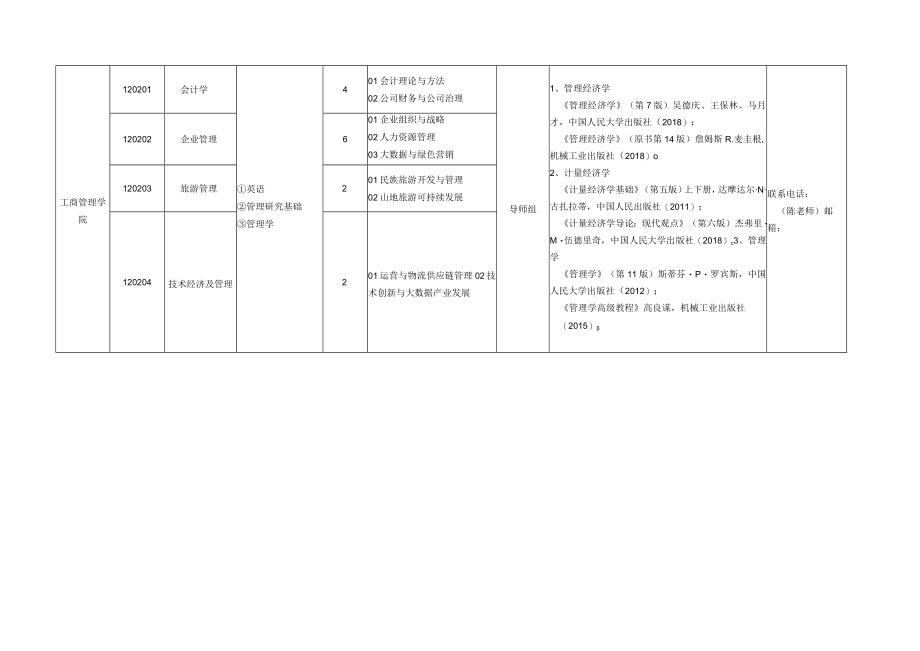 贵州财经大学2021年博士研究生招生专业目录.docx_第2页