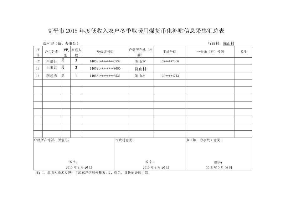 高平市2015年度低收入农户冬季取暖用煤货币化补贴信息采集汇总表原村乡镇、办事处行政村陈山村.docx_第1页