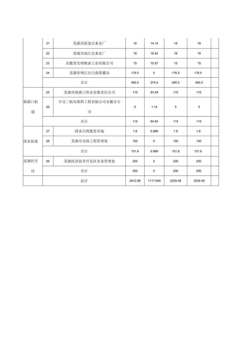 鸠江区下达2021年度取水计划表.docx_第2页