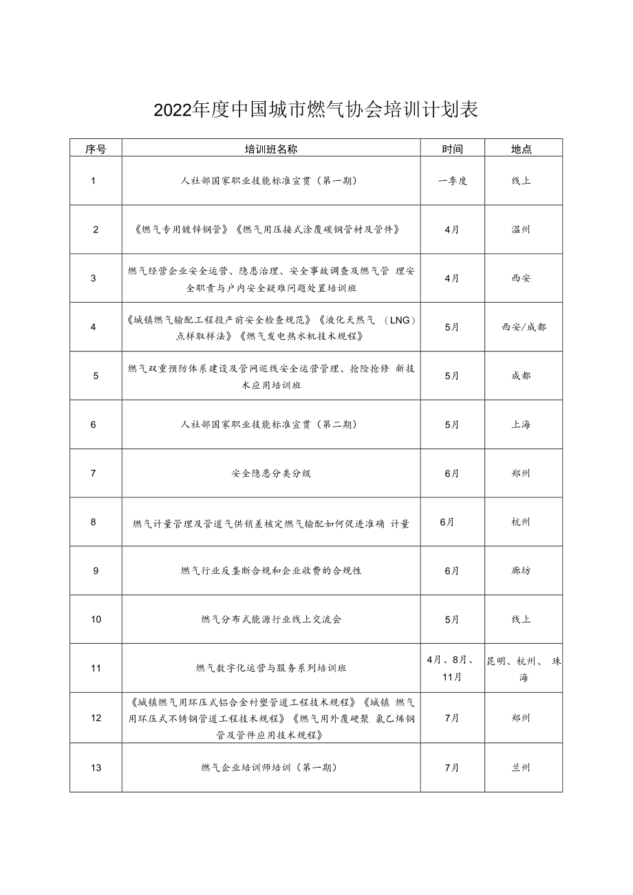 2022年度中国城市燃气协会培训计划表.docx_第1页