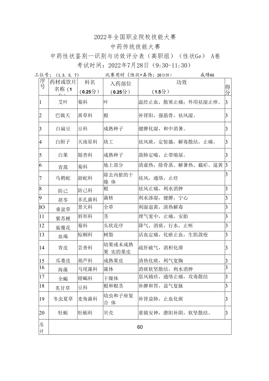 2022年全国职业院校技能大赛-中药传统技能赛项正式赛卷22年大赛性状+真伪试题-第1套A卷-GC-答案（7月28日上午）.docx_第1页