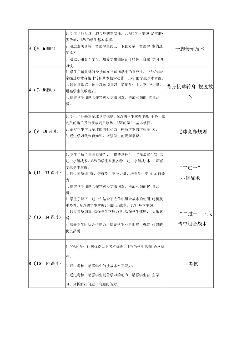 2022《足球“二过一”战术配合单元（模块化）教案设计》（水平六大二）.docx_第2页