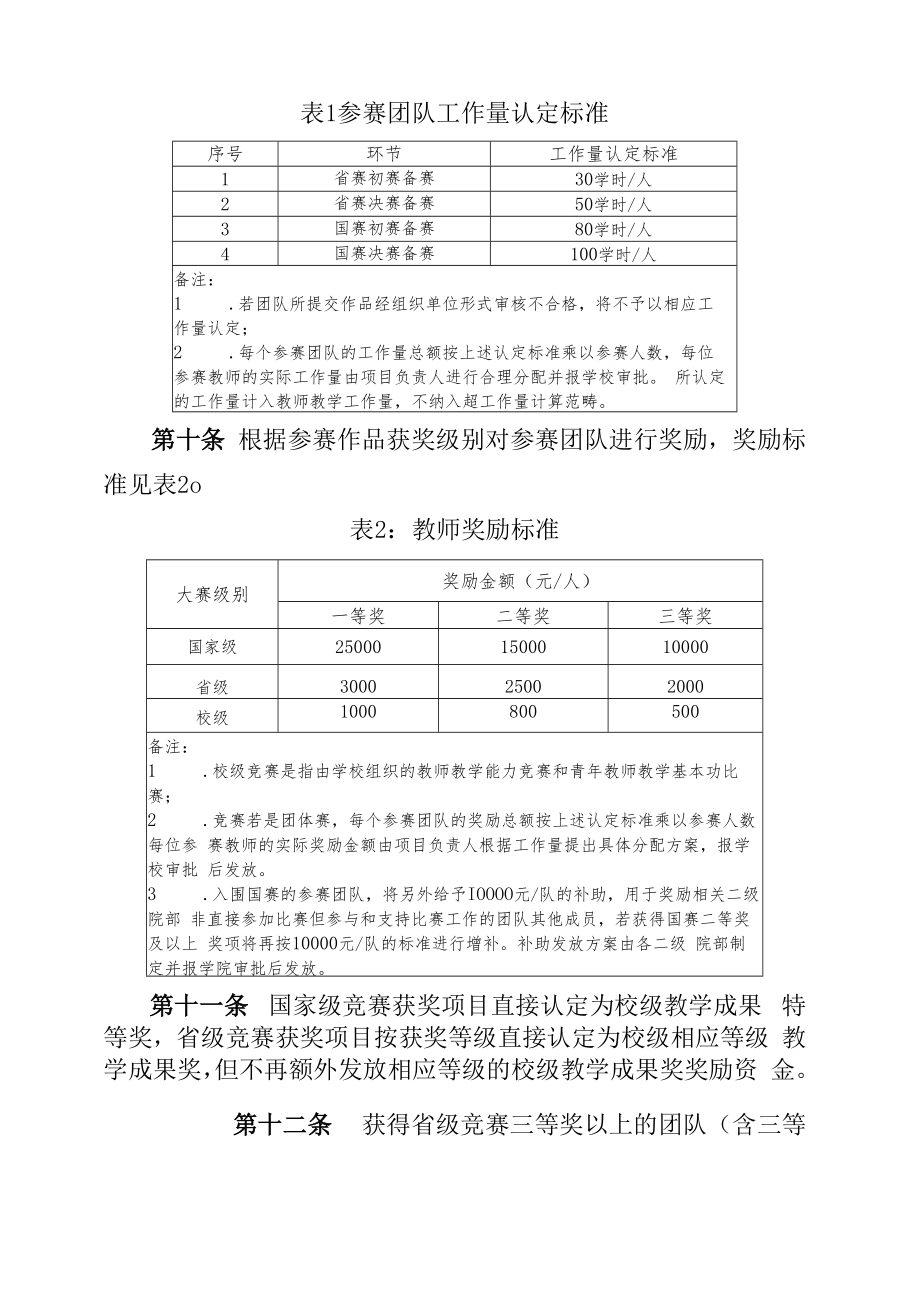 XXXX大学教师教学能力竞赛管理办法.docx_第3页