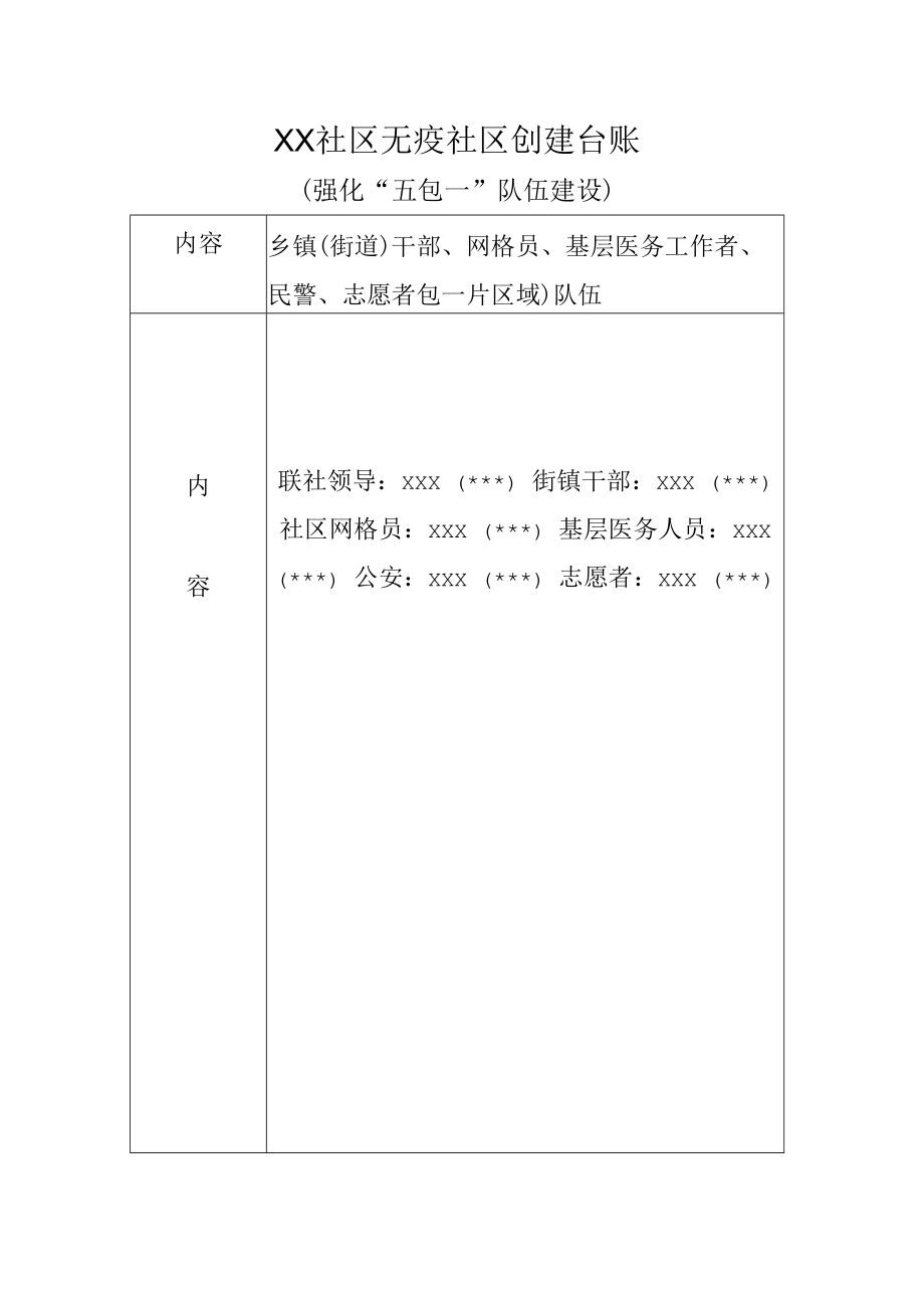 2022《社区无疫社区创建台账（强化“五包一”队伍建设）》模板.docx_第1页