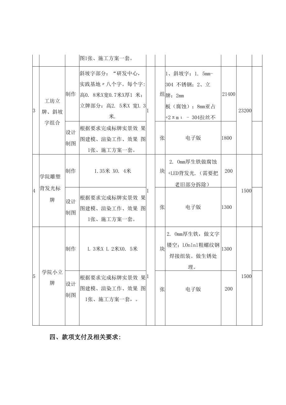 XX工贸职业技术学院X学院标识牌设计与制作采购需求.docx_第2页