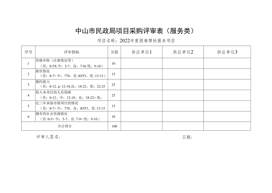 中山市民政局项目采购评审表(服务类).docx_第1页