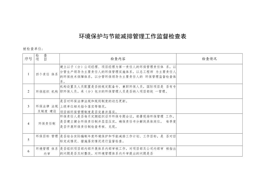 2022《环境保护与节能减排管理工作监督检查表》模板.docx_第1页