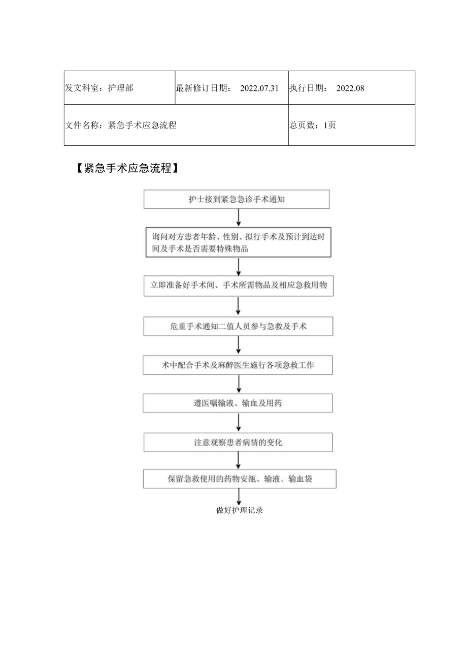 2022年9月《紧急手术应急流程》.docx_第1页