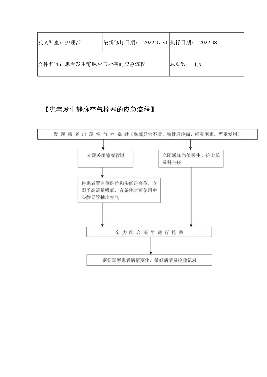 2022年9月《患者发生静脉空气栓塞的应急流程》.docx_第1页