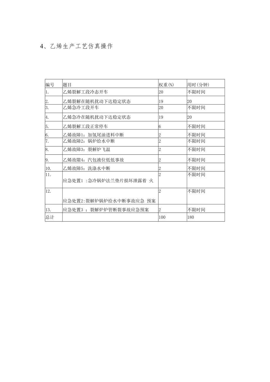 GZ-2022025 化工生产技术赛项正式赛卷-仿真赛题-2022年全国职业院校技能大赛赛项正式赛卷.docx_第1页