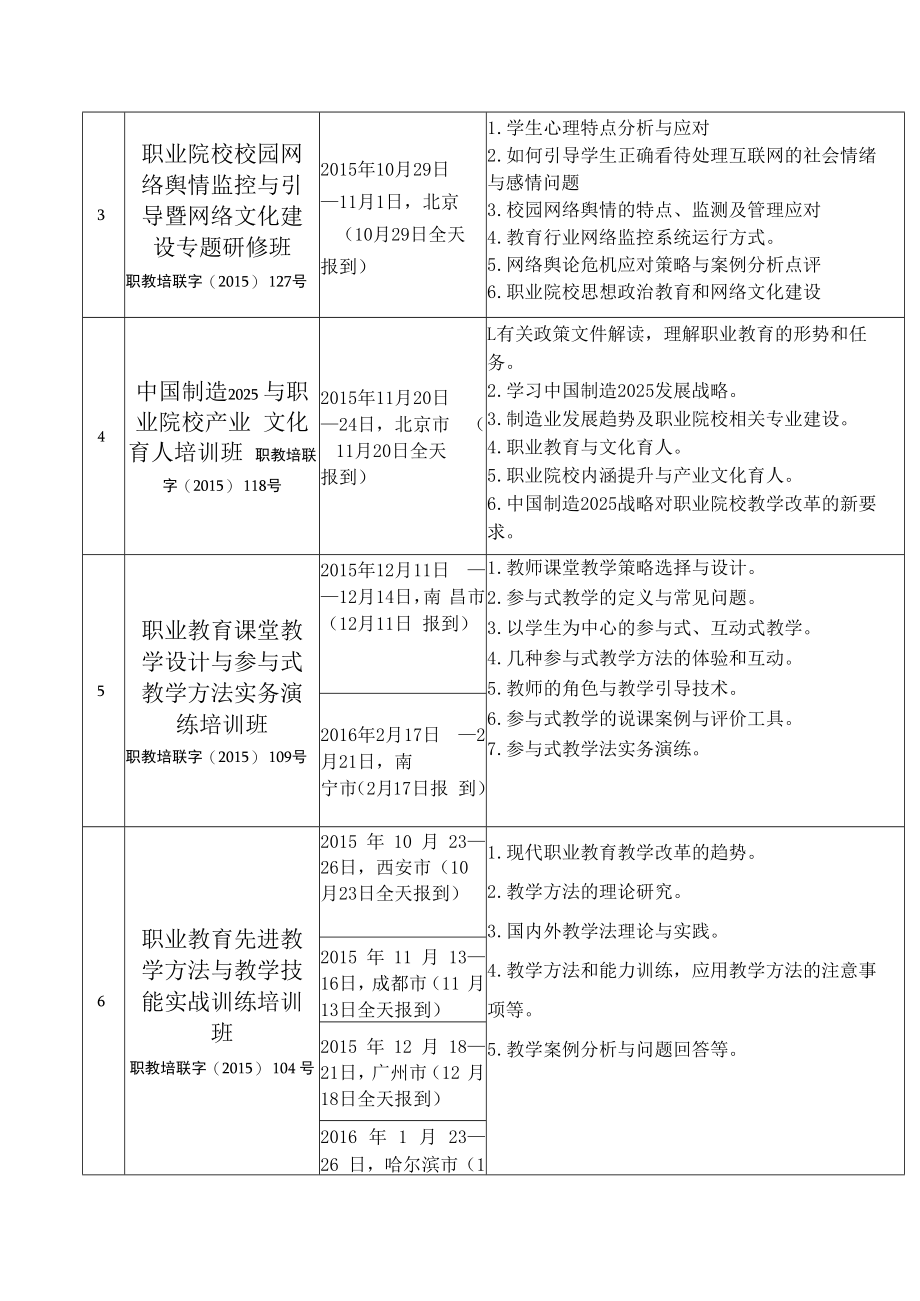 中国职业技术教育学会.docx_第2页