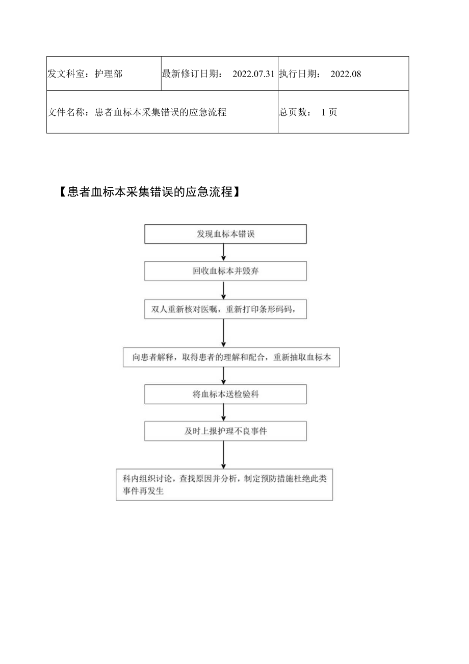 2022年9月《患者血标本采集错误的应急流程》.docx_第1页