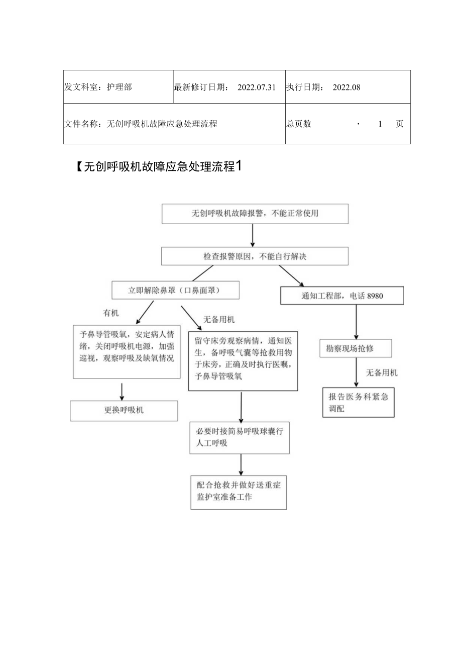 2022年9月《无创呼吸机故障应急处理流程》.docx_第1页