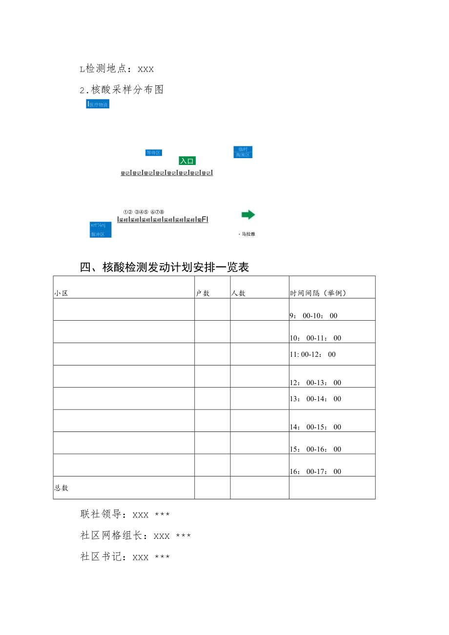 2022《社区核酸检测点组织方案》.docx_第2页