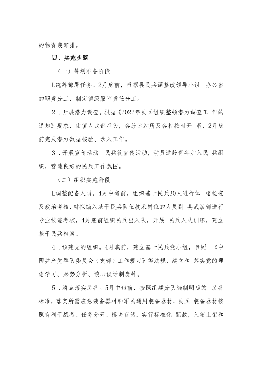 XX镇2022年度民兵组织整顿工作计划.docx_第2页