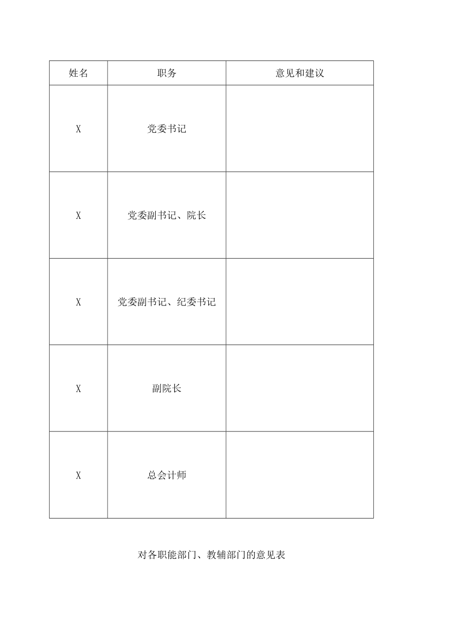 XX工贸职业技术学院关于202X年度X专题警示教育民主生活会征求意见的通告.docx_第2页